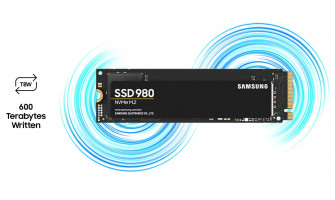 What SSD TBW? Why TBW Matters in SSDs
